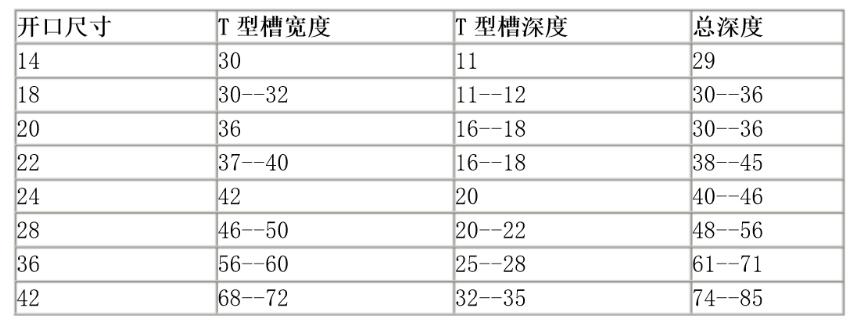  T型槽平板開口尺寸